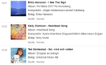 Spellista P4 Kronoberg där I see the sign är med