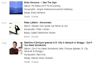 Spellista P4 Kronoberg där I see the sign är med