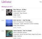 Spellista P4 Kronoberg där I see the sign är med