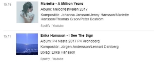 Spellista P4 Kronoberg där I see the sign är med