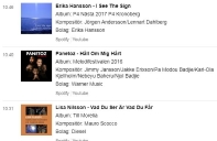 Spellista P4 Kronoberg där I see the sign är med